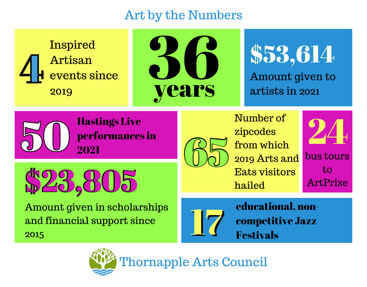 Art by the Numbers